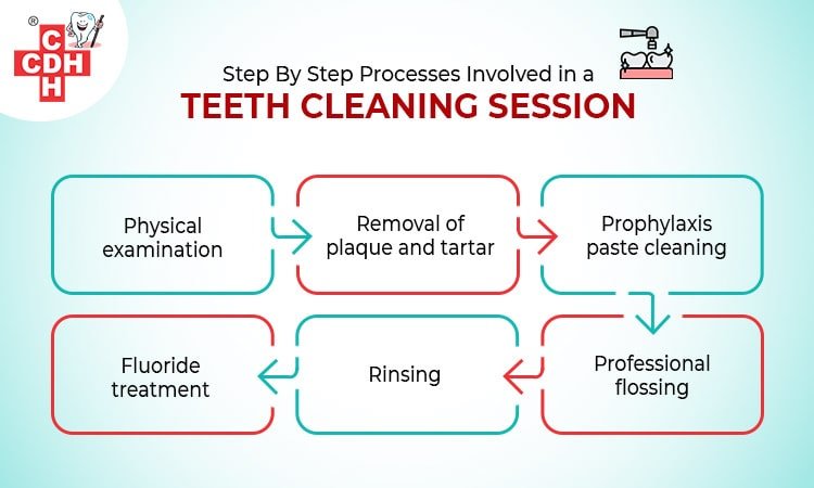 Teeth Cleaning Treatment