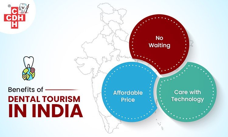 Benefits of Dental Tourism in India