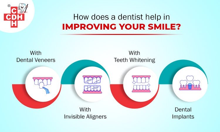 How does a dentist help in improving your smile?