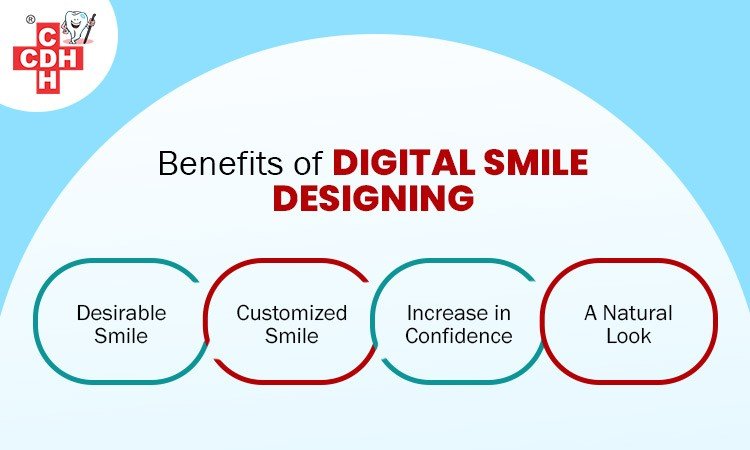 Benefits of Digital Smile Designing