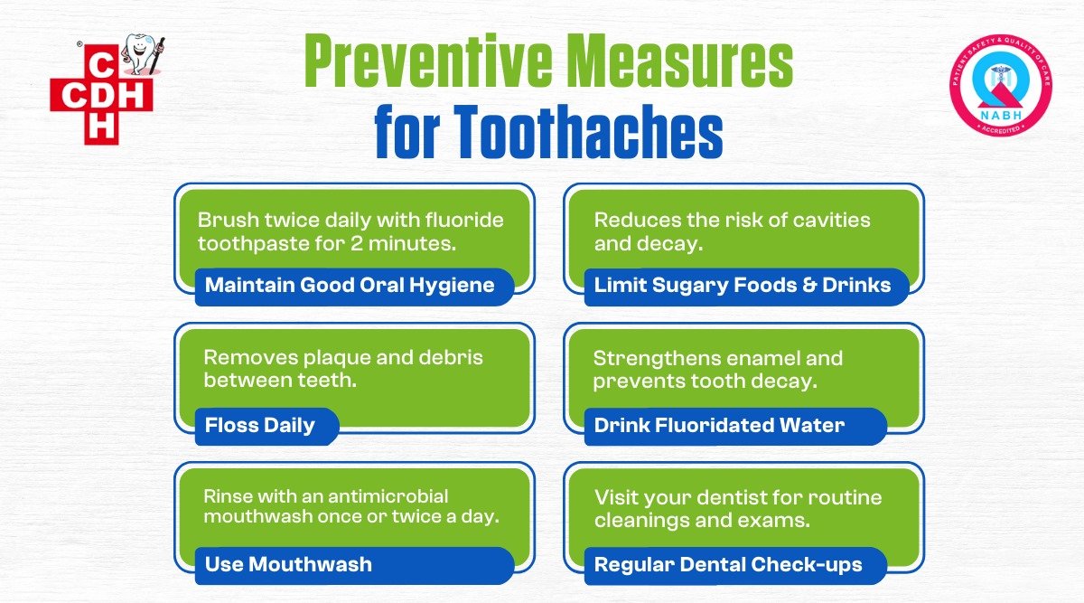 Preventive Measures to Avoid Tooth Pain