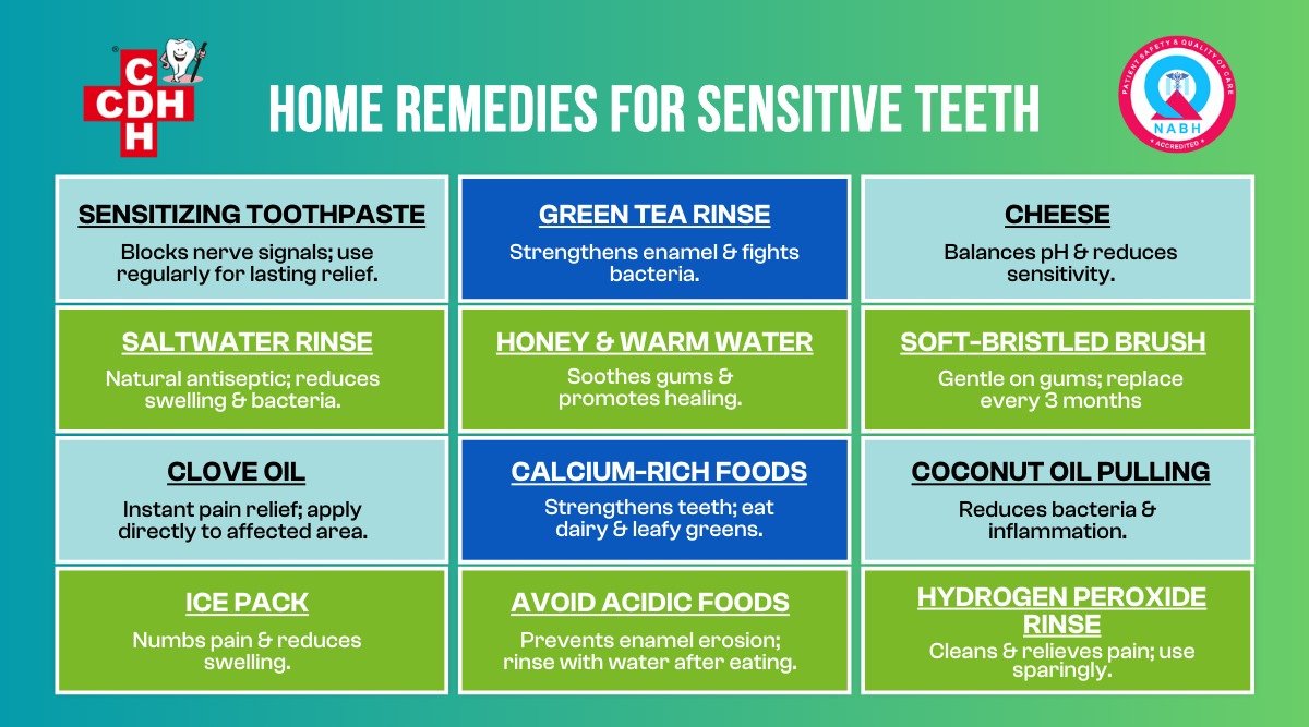 Top 12 Home Remedies for Sensitive Teeth 1